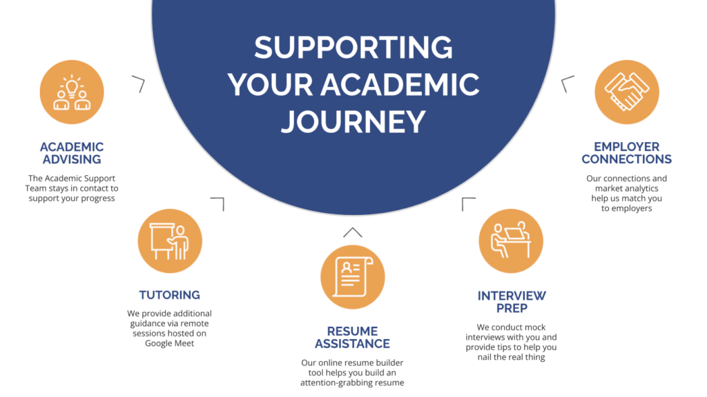 supporting your academic journey